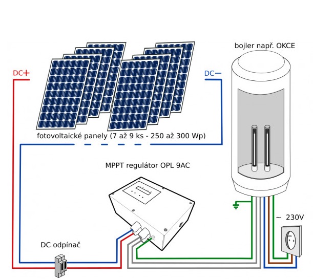 fotovoltaický ohřev vody 2,2kW